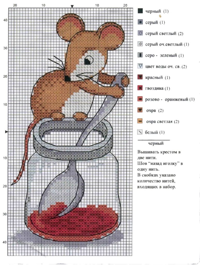 Схема вышивки крестом - мышь с банкой варенья
