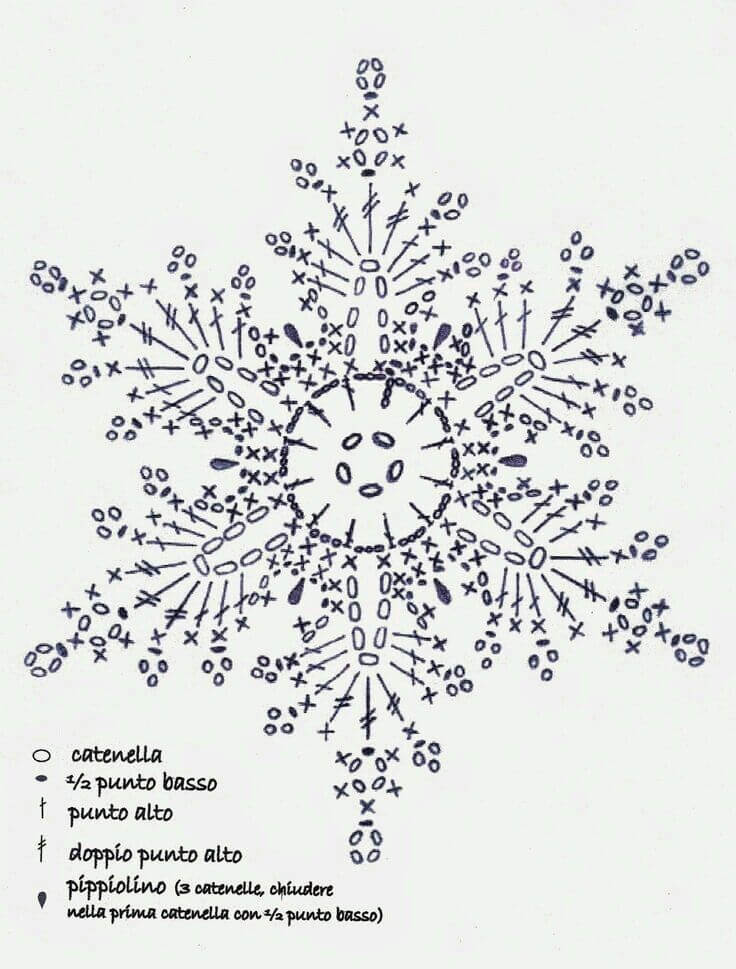 Новогодние снежинки крючком - схема