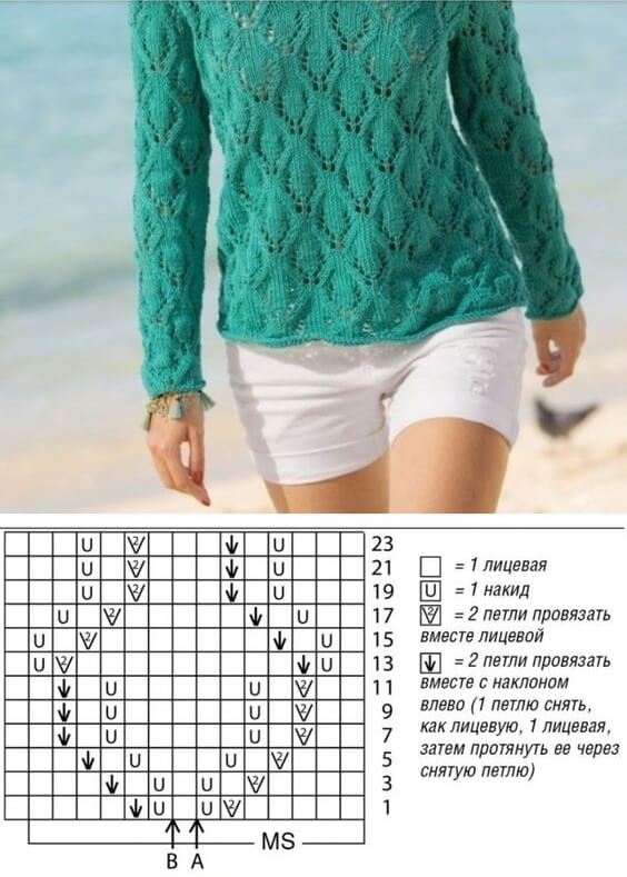 Ажурные узоры спицами для пуловеров